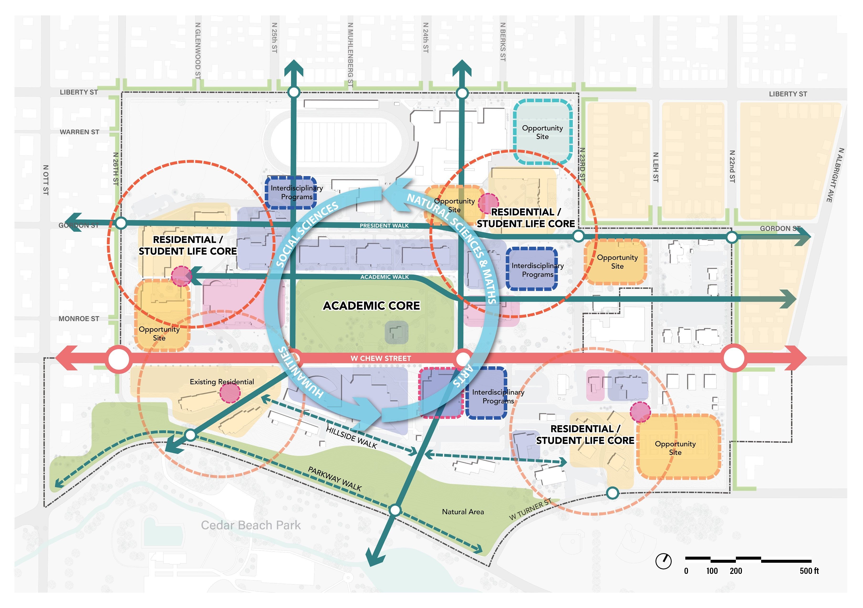 Muhlenberg master plan framework