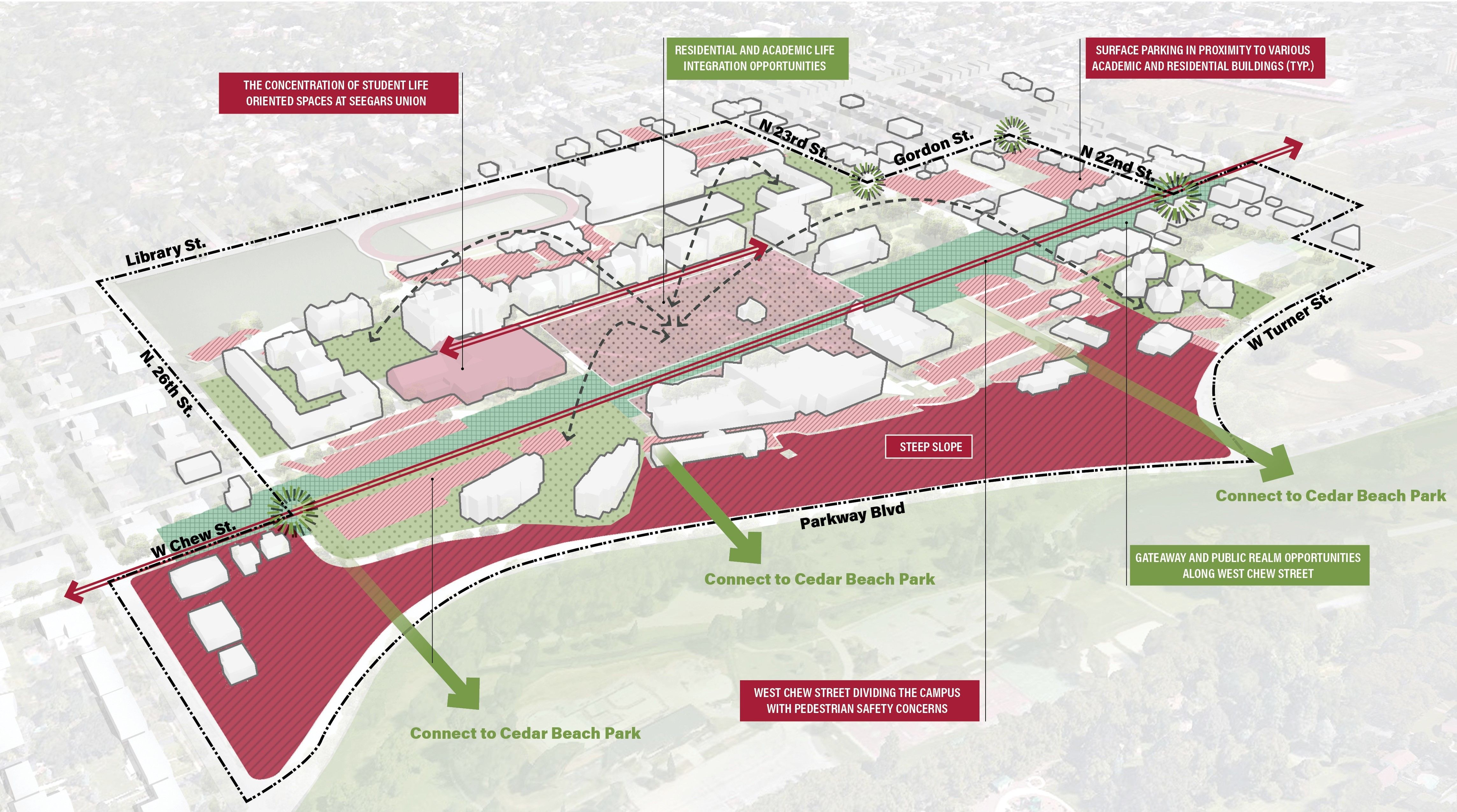 Muhlenberg opportunities and constraints