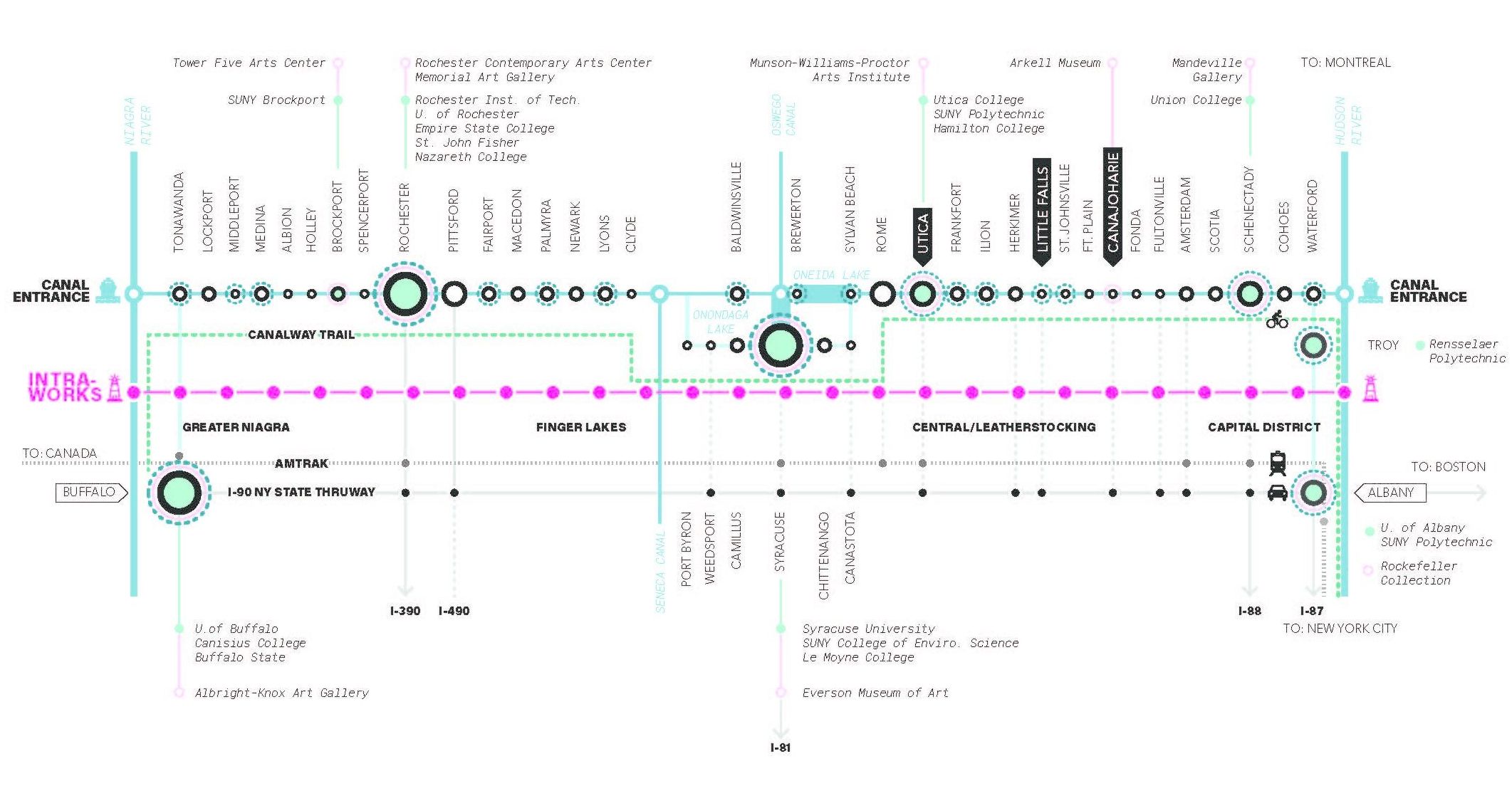 reimagine canals graphics infrastructure layers re jmk
